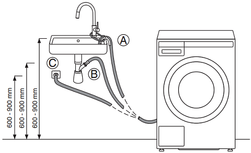 Схема высоты крепления сливного шланга